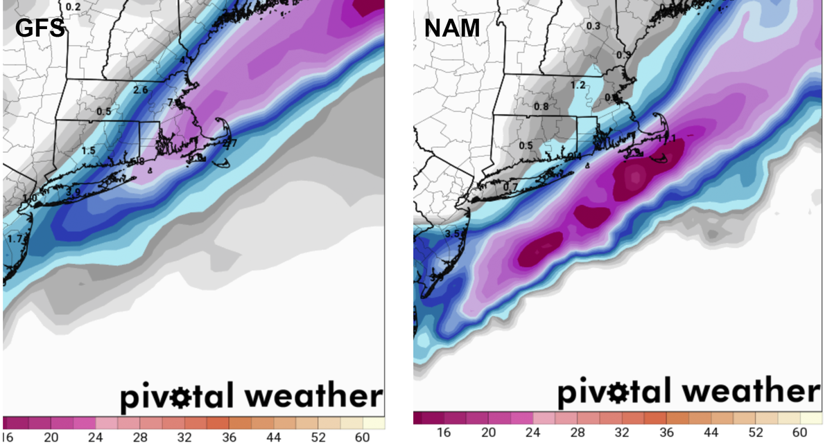 forecast model